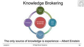 Knowledge Brokering
                                   Capture
                                    Ideas




                                 Knowledge          Keep
                Prototype                           them
                                  Brokering         alive




                                   Find new
                                      uses



The only source of knowledge is experience – Albert Einstein
2/5/2013                    © Right Brain Systems           24
 