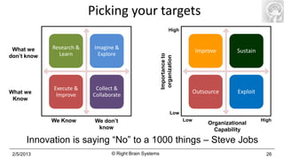 Picking your targets
                                                                 High



 What we     Research &    Imagine &
               Learn        Explore
                                                                               Improve        Sustain




                                                         Importance to
don’t know




                                                          organization
             Execute &     Collect &
What we       Improve     Collaborate
                                                                               Outsource      Exploit
 Know

                                                                   Low
             We Know       We don’t                                      Low                            High
                                                                                    Organizational
                            know                                                      Capability

       Innovation is saying “No” to a 1000 things – Steve Jobs
 2/5/2013                        © Right Brain Systems                                                    26
 