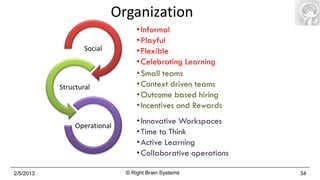 Organization
                                  • Informal
                                  • Playful
                   Social         • Flexible
                                  • Celebrating Learning
                                  • Small teams
           Structural             • Context driven teams
                                  • Outcome based hiring
                                  • Incentives and Rewards
                                  • Innovative Workspaces
                Operational
                                  • Time to Think
                                  • Active Learning
                                  • Collaborative operations

2/5/2013                      © Right Brain Systems            34
 