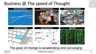 Operationalizing Innovation | PDF