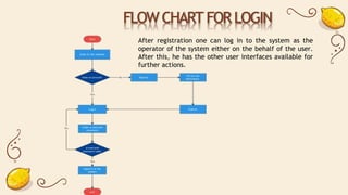 FLOW CHART FOR LOGIN
After registration one can log in to the system as the
operator of the system either on the behalf of the user.
After this, he has the other user interfaces available for
further actions.
 
