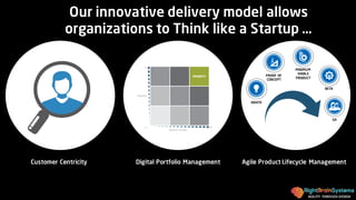 AGILITY THROUGH DESIGN
Our innovative delivery model allows
organizations to Think like a Startup …
Digital Portfolio Management Agile Product Lifecycle ManagementCustomer Centricity
IDEATE
PROOF OF
CONCEPT
MINIMUM
VIABLE
PRODUCT
BETA
GA
 