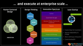 AGILITY THROUGH DESIGN
Culture
Government & Legal
Business Models, Platforms &
Leadership
Markets
Distribution& Processes
Products & Offerings
Relationships & Community
Brand & Experience
© 2014-2015 Causeit, inc.
Innovation SpectrumDesign Thinking
VIABILITY
(BUSINESS)
FEASIBILITY
(TECHNICAL)
DESRABILITY
(HUMAN)
Human Centered
Design
INNOVATION
Lean Startup
Respect for People
ContinuousImprovement
• Create Value for Customers
• Improve adaptability to
change
• Drive continuous Innovation
• Create bandwidth
… and execute at enterprise scale …
 