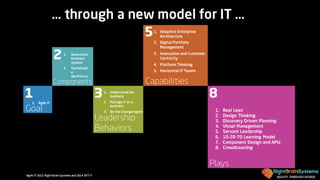 AGILITY THROUGH DESIGN
… through a new model for IT …
1. Adaptive Enterprise
Architecture
2. Digital Portfolio
Management
3. Innovation and Customer
Centricity
4. Platform Thinking
5. Horizontal IT Teams
1. Understand the
business
2. Manage IT as a
business
3. Be the Change Agent
1. Innovative
business
system
2. Sustainabl
e
Workforce
1. Agile IT
1. Real Lean
2. Design Thinking
3. Discovery Driven Planning
4. Visual Management
5. Servant Leadership
6. 10-20-70 Learning Model
7. Component Design and APIs
8. Crowdsourcing
* Agile IT 2012 Right Brain Systems and 2014 NTT i3
 