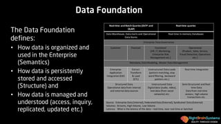 AGILITY THROUGH DESIGN
Data Foundation
The Data Foundation
defines:
• How data is organized and
used in the Enterprise
(Semantics)
• How data is persistently
stored and accessed
(Structure) and
• How data is managed and
understood (access, inquiry,
replicated, updated etc.)
Real-time and	Batch	Queries	(OLTP	and	
OLAP)
Real-time	queries
Data	Warehouse, Data	marts	and	Operational	
Data	Stores
Real-time	In-memory Databases
Enterprise	Data	Governance
Customer Financial Functional
(HR,	IT,	Marketing,	
Enterprise Risk	
Management	etc.)
Operational	
(Product,	Sales,	Service,	
Fraud	Detection,	Operations	
etc.)
Metadata,Data	Modeling,	Master	Data	Management
Enterprise
Application	
Integration	(EAI)
Extract	
Transform	
&	Load	
(ETL)
Unstructured	Data	Loads
(pattern matching,	stop	
word	filtering,	backward	
pointers	etc.)
Real-time	Integration
Structured	Data
Operational data	from	internal	
and	external	data	sources
Unstructured	Data
Digitaldata	(audio,	video),	
text	data	(from	social	
networks)	etc.
Semi-Structured and	Real-
time	Data
Data	from	real-time	
sensors,	 high	volume	
transactions	etc.
Source: Enterprise	Data	(Internal),	Federated	Data	(External),	Syndicated	Data	(External)
Volumes:	Streams,	High	Volume,	Low	Volume
Latency:			What	is	the	latency	of	the	data	– real-time,	near real-time	or	batched
 