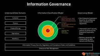 AGILITY THROUGH DESIGN
Information Governance
Understand	Data	Domains Information	Classification	Model Governance	Model
Information	Privacy,	Security,	Regulatory	and	Compliance	Rules	and	Guidelines
Enterprise	Risk	Management
Confidential	
Privileged
Public
Customer
Finance
Product/Pricing
Operational
Workforce
Personal Information – Name,
Address, SSN, Credit Car # etc.
Financial Performance Dataetc.
Non-identifiable individual data
Historical data
Customer interactiondata
Syndicated data
Public data
Historical data
• One Enterprise Governance
Board for all confidential
data, compliance and
regulations
• Information and IT security
policies are driven by the
Enterprise Governance
Board
• Business ownership and
stewardship for data
domains and Metadata
 