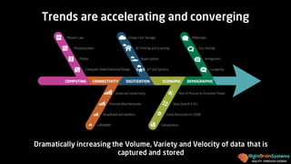 AGILITY THROUGH DESIGN
Trends are accelerating and converging
Dramatically increasing the Volume, Variety and Velocity of data that is
captured and stored
 