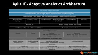 AGILITY THROUGH DESIGN
Agile IT – Adaptive Analytics Architecture
Visualization	and	User	Interaction
Interaction	Model	– Fire-and-forger, Request-Response,	Complex	Event	Processing	(CEP)
Analytics	Solutions – Social	Analytics,	Value	Chain	Performance	Analytics,	Customer	Interaction	Analytics	etc.
Advanced	Statistical	
Modeling
Quantitative	Analysis Linear	Programming Markov Chain,	Monte	
Carlo	Methods
Regression	Models Simulation
OLTP,	OLAP	and	 Machine	Learning,	Ensemble,	Deep	Learning
Data	Warehouse, Data	marts	and	Operational	Data	Stores Real-time	In-memory Databases
Enterprise	Data	Governance
Customer Financial Functional
(HR,	IT,	Marketing,	Enterprise Risk	
Management	etc.)
Operational	
(Product,	Sales,	Service,	Fraud	Detection,	
Operations	etc.)
Master	Data	Management,	Distributed	Map	Reduce
Enterprise Application	
Integration	(EAI)
Extract Transform	&	
Load	(ETL)
Unstructured	Data	Loads
(pattern matching,	stop	word	filtering,	backward	
pointers	etc.)
Real-time	Integration
Structured	Data
Operational data	from	internal	and	external	data	sources
Unstructured	Data
Digitaldata	(audio,	video),	text	data	(from	social	
networks)	etc.
Semi-Structured and	Real-time	Data
Data	from	real-time	sensors,	 high	volume	
transactions	etc.
 