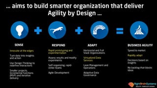 AGILITY THROUGH DESIGN
… aims to build smarter organization that deliver
Agility by Design …
• Innovate at the edges
• Turn data into insights
and action
• Use Design Thinking to
redefine interactions
• Smaller projects,
incremental functions
(MVP) and iterative
delivery
SENSE
• Rapid prototyping and
experimentation
• Assess results and modify
experiments
• Self-organizing, rapid-
strike teams
• Agile Development
RESPOND
• Horizontal and Full
Stack Organizations
• Virtualized Data
Services
• Lean Management and
Operations
• Adaptive Data
Governance
ADAPT
• Speed to market
• Rapidly adapt
• Decisions based on
insights
• No backlog that blocks
ideas
BUSINESS AGILITY
 