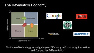 The Information Economy
                    High




                            Sustain       Differentiate
 IT Effectiveness




                           Outsource        Improve




                    Low                                   High
                               Dependence on IT


The focus of technology should go beyond Efficiency to Productivity, Innovation
                       and Competitive Differentiation
                            © Right Brain Systems LLC.
 