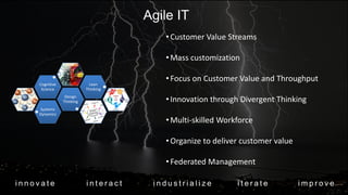 Agile IT
                                                • Customer Value Streams

                                                • Mass customization

                                                • Focus on Customer Value and Throughput
    Cognitive               Lean
     Science               Thinking
                 Design
                Thinking                        • Innovation through Divergent Thinking
    Systems
    Dynamics
                                                • Multi-skilled Workforce

                                                • Organize to deliver customer value

                                                • Federated Management

innovate                   interact        industrialize
                                      © Right Brain Systems LLC.
                                                                    iterate            improve
 