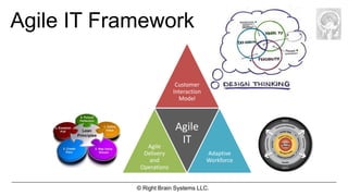 Agile IT Framework

                           Customer
                          Interaction
                            Model



                          Agile
               Agile
                           IT
              Delivery                  Adaptive
                and                     Workforce
             Operations


            © Right Brain Systems LLC.
 