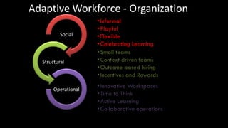 Adaptive Workforce - Organization
                                     • Informal
                                     • Playful
                      Social         • Flexible
                                     • Celebrating Learning
                                     • Small teams
              Structural             • Context driven teams
                                     • Outcome based hiring
                                     • Incentives and Rewards
                                     • Innovative Workspaces
                   Operational
                                     • Time to Think
                                     • Active Learning
                                     • Collaborative operations

4/15/2013                        © Right Brain Systems LLC.       19
 