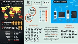 This has been building and is exacerbated by trends




                     © Right Brain Systems LLC.       7
 