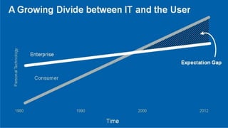 4/15/2013   © Right Brain Systems LLC.   8
 