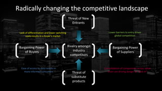Radically changing the competitive landscape
                                               Threat of New
                                                  Entrants

 Lack of differentiation and lower switching                                            Lower barriers to entry drives
      costs results in a buyer’s market                                                     global competition



 Bargaining Power                              Rivalry amongst
                                                Videos Stru Voice Se
                                                                  ns                        Bargaining Power
                                                       ctur

     of Buyers                                        industry ors
                                                       ed
                                                       Data                                   of Suppliers
                                                  competitors


  Ease of access to data results in                                                  Consolidation of components across value
    more informed consumers                       Threat of
                                                     Structured Data
                                                                                       chain are driving danger of “lock-in”

                                                  substitute
                                                   products            Mobile data




                                         © Right Brain Systems LLC.
 