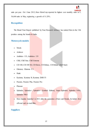 17
units per year. On 1 June 2012, Hero MotoCorp reported its highest ever monthly sales at 5,
56,644 units in May, registering a growth of 11.28%.
Recognition
The Brand Trust Report published by Trust Research Advisory has ranked Hero in the 13th
position among the brands in India.
Motorcycle models
 Streak
 Achiever
 Ambition 133, Ambition 135
 CBZ, CBZ Star, CBZ Extreme
 CD 100, CD 100 SS, CD Dawn, CD Deluxe, CD Deluxe (Self Start)
 Glamour, Glamour F.I
 Hunk
 Karizma, Karizma R, Karizma ZMR FI
 Passion, Passion Plus, Passion Pro
 Pleasure
 Splendor, Splendor+, Splendor+ (Limited Edition), Super Splendor, Splendor NXG,
Splendor PRO
 Hero Impulse launched in 2011 after the separation of hero and Honda. Its India's first
off-road and on road Bike.
Suppliers
 