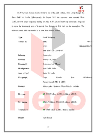 8
In 2010, when Honda decided to move out of the joint venture, Hero Group bought the
shares held by Honda. Subsequently, in August 2011 the company was renamed Hero
MotoCorp with a new corporate identity On June 4, 2012,Hero MotoCorp approved a proposal
to merge the investment arm of its parent Hero Investment Pvt. Ltd. into the automaker. The
decision comes after 18 months of its split from Honda Motors.
Type Public company
Traded as BSE: 500182
NSE: HEROMOTOCO
BSE SENSEX Constituent
Industry Automotive
Founded January 19, 1984
Founder(s) Brijmohan Lall Munjal
Headquarters New Delhi, India
Area served India, Sri Lanka
Key people Deya Varadh Sens (Chairman)
Pawan Munjal (MD & CEO)
Products Motorcycles, Scooters, Three-Wheeler vehicles
Revenue 239.43 billion (US$4.36 billion) (2012)
Net income 23.78 billion (US$432.8 million) (2012)
Total assets 60.58 billion (US$1.1 billion) (2012)
Parent Hero Group
 