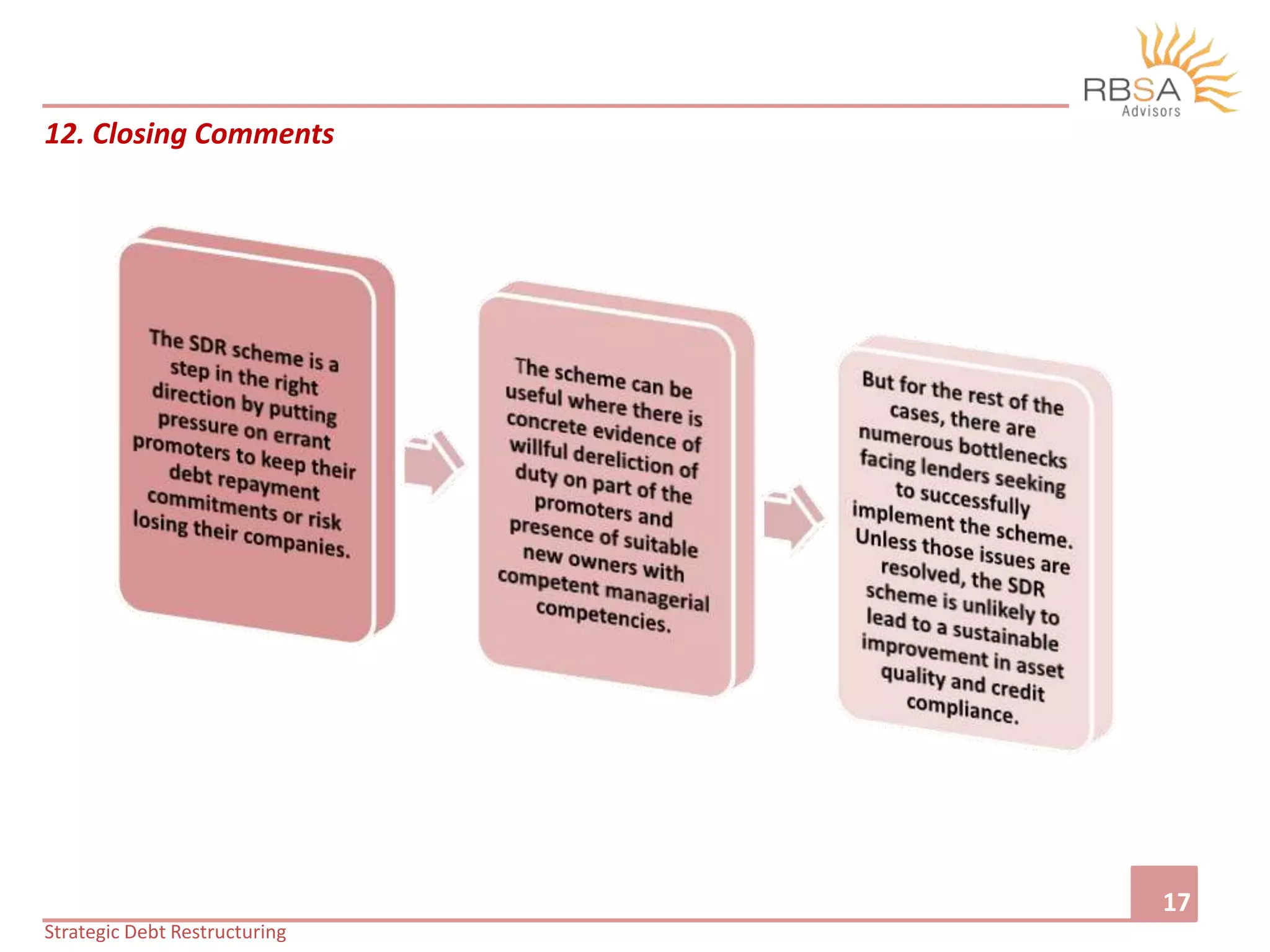Strategic Debt Restructuring | PPTX