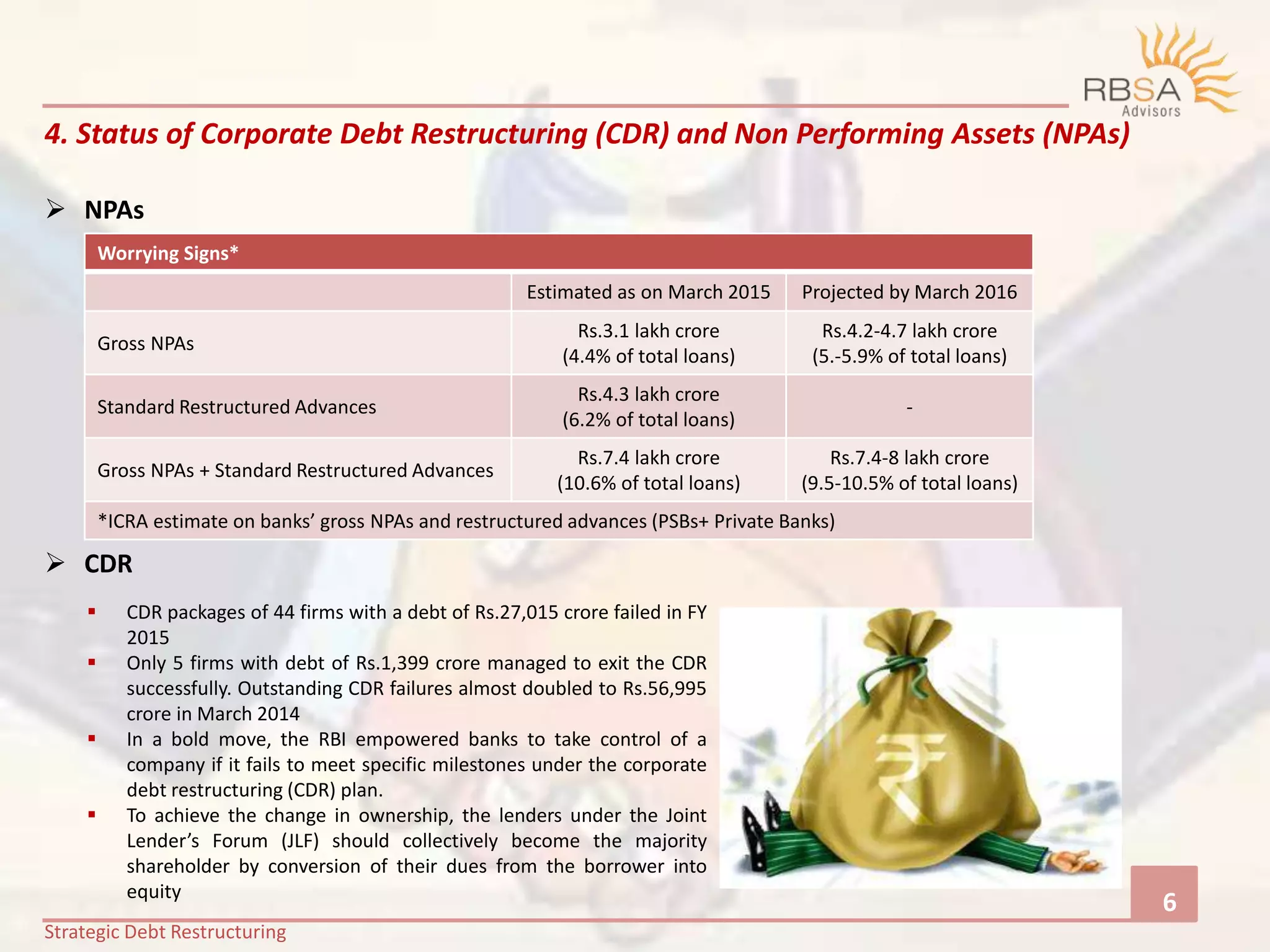 Strategic Debt Restructuring | PPTX
