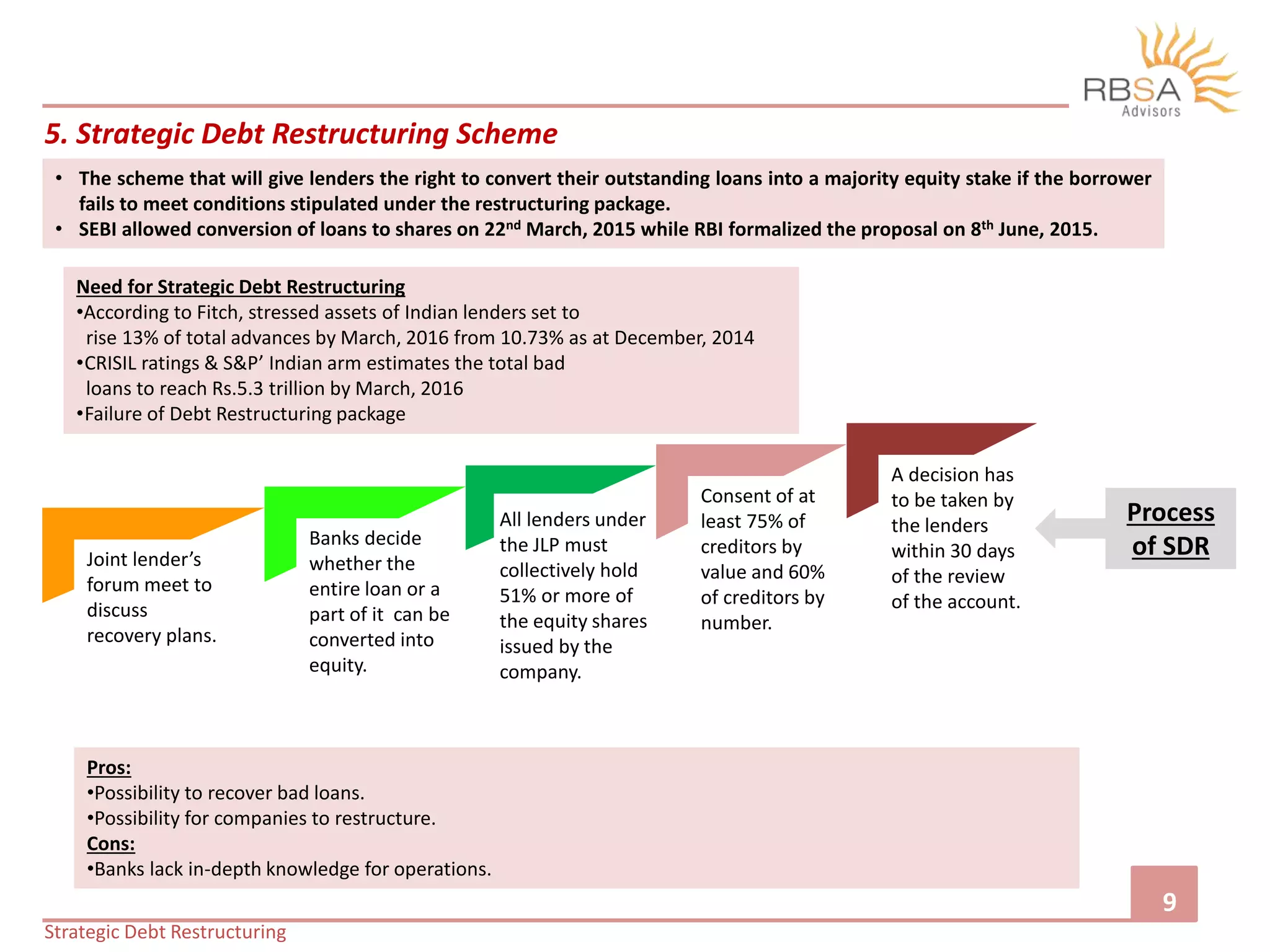Strategic Debt Restructuring | PPTX
