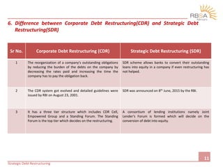 6. Difference between Corporate Debt Restructuring(CDR) and Strategic Debt
Restructuring(SDR)
Strategic Debt Restructuring
Sr No. Corporate Debt Restructuring (CDR) Strategic Debt Restructuring (SDR)
1 The reorganization of a company's outstanding obligations
by reducing the burden of the debts on the company by
decreasing the rates paid and increasing the time the
company has to pay the obligation back.
SDR scheme allows banks to convert their outstanding
loans into equity in a company if even restructuring has
not helped.
2 The CDR system got evolved and detailed guidelines were
issued by RBI on August 23, 2001.
SDR was announced on 8th June, 2015 by the RBI.
3 It has a three tier structure which includes CDR Cell,
Empowered Group and a Standing Forum. The Standing
Forum is the top tier which decides on the restructuring.
A consortium of lending institutions namely Joint
Lender’s Forum is formed which will decide on the
conversion of debt into equity.
11
 