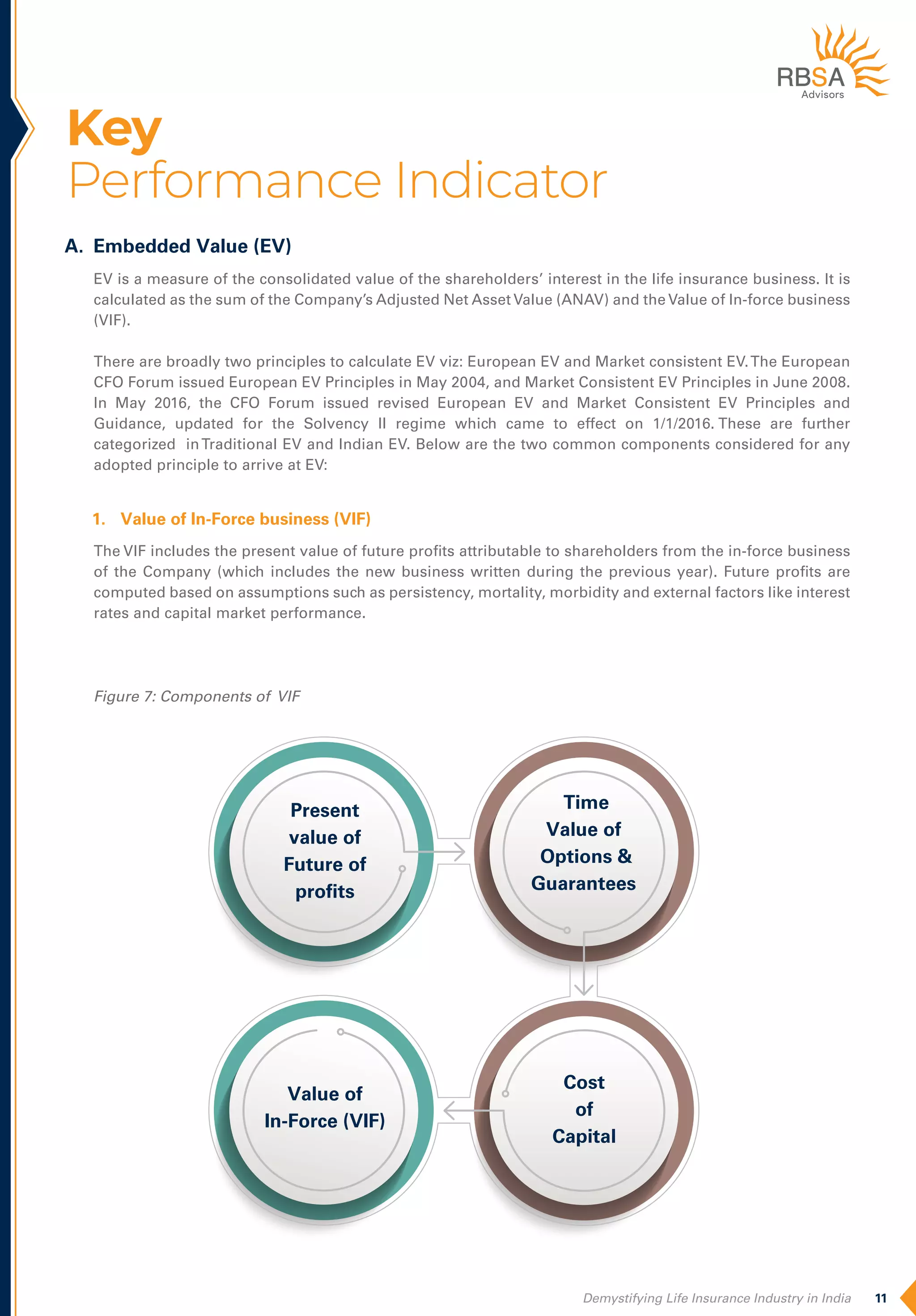 RBSA-RR-Demystifying Life Insurance Industry in India (1).pdf