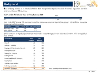 Pg. 3 of 19
Background
Ease of Doing Business is an initiative of World Bank that provides objective measure of business regulations and their
enforcement across 190 countries.
India’s rank in World Bank – Ease of Doing Business, 2017
India ranks 136th among 190 countries in resolving insolvency parameter due to low recovery rate and time consuming
insolvency resolution process.
World Bank uses 10 objective parameters to measure the ease of doing business in respective countries. India fares poorly in
most of them.
1st` 190th
130th
India
Parameter1 2017
Ranking
2016
Ranking
Overall 130 131
Starting a Business 155 151
Dealing with Construction Permits 185 184
Getting Electricity 26 51
Registering Property 138 140
Getting Credit 44 42
Protecting Minority Investors 13 10
Paying Taxes 172 172
Trading across Borders 143 144
Enforcing Contracts 172 178
Resolving Insolvency 136 135
Indicators India South Asia OECD Countries
Recovery Rate 26% 33% 73%
Time (Years) 4.3 2.6 1.7
Source: Ease of doing Business, World Bank Group
 