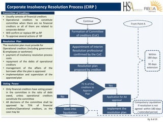 Pg. 8 of 19
Committee of Creditors
• Usually consists of financial creditors
• Operational creditors to constitute
committee when there are no financial
creditors or all of them are related to
corporate debtor
• Will confirm or replace IRP as RP
• To approve several actions of RP
Resolution Plan
The resolution plan must provide for
Operational creditors (including government
& employees or workmen)
• payment of insolvency resolution process
costs
• repayment of the debts of operational
creditors
• management of the affairs of the
borrower after the plan is approved
• implementation and supervision of the
approved plan
Formation of Committee
of creditors (CoC)
Appointment of Interim
Resolution professional
confirmed by the CoC
Resolution plan
proposed by creditor
75 % of the
creditors to
Approve
Plan
Application for AA
approval
Goes into
liquidation
Within
180 days
+
90 days
extension
Implement the
resolution plan
Continue
From Point A
Compulsory Liquidation
if resolution is not
agreed within 180 days
/ extended period.
No
Yes
Voting Power
• Only financial creditors have voting power
in the committee in the ratio of debt
owed, unless operational creditors
constitute the committee
• All decisions of the committee shall be
approved by 75% of financial
creditors/Operational creditors, as the
case may be
Corporate Insolvency Resolution Process (CIRP )
 
