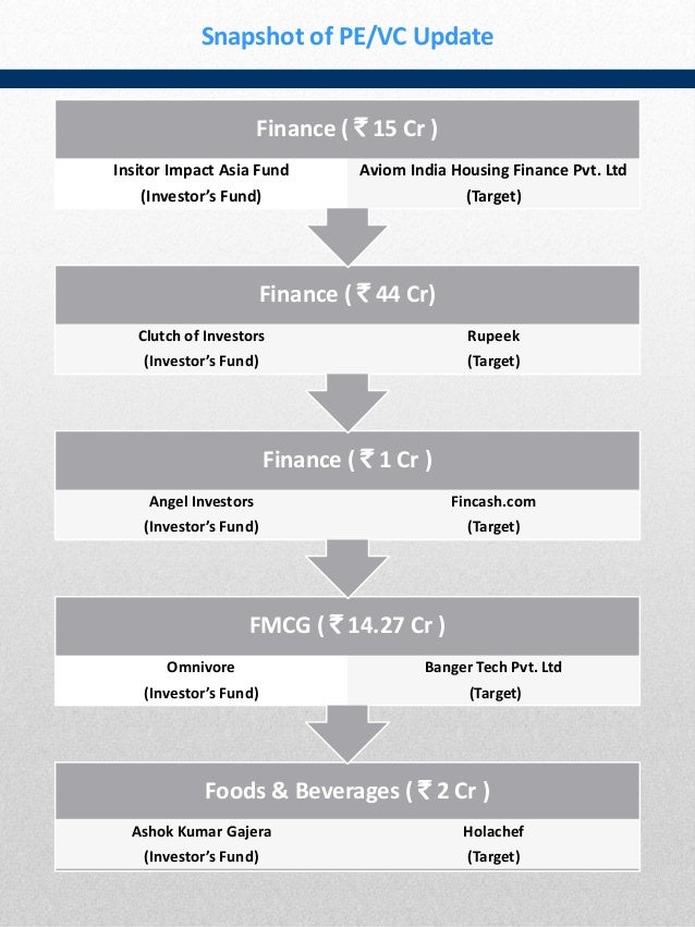 india deals snapshot february 2018 slideshare