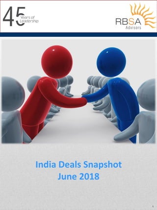India Deals Snapshot
June 2018
1
 