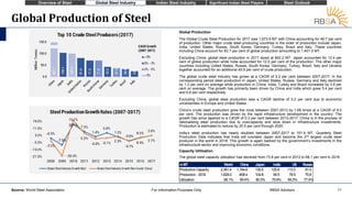 :: RBSA Research Report- Indian Steel Industry Analysis::