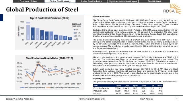 Indian steel industry pdf image