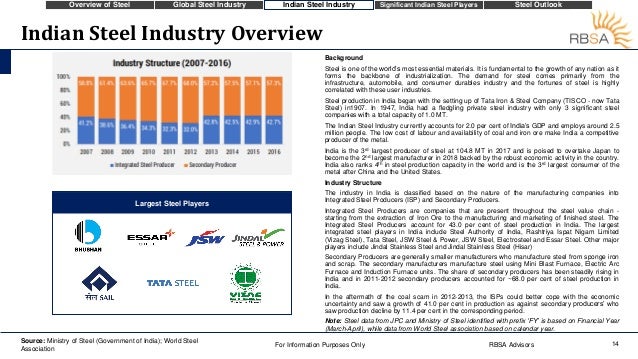 Research report on steel industry image