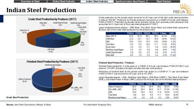 Research paper on indian steel industry image