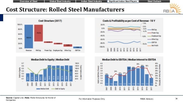 List of steel industry in india picture
