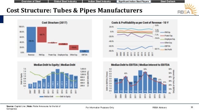 Indian steel industry outlook 2021 picture