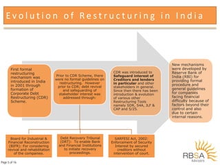 :: Evolution of debt restructuring mechanisms in India :: | PDF