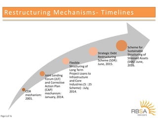 :: Evolution of debt restructuring mechanisms in India :: | PDF