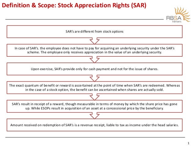 Employee stock options grant an employee which one of the following rights
