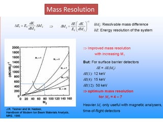 Mass Resolution