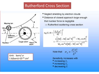 Rutherford Cross SectionUnit:   barn/ sr1 b(barn)=10-24 cm2