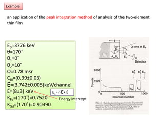 Example an application of the peak integration method of analysis of the two-element thin filmE0=3776 keVθ=170˚θ1=0˚θ2=10˚Ω=0.78 msrCBi=(0.99±0.03)E=(3.742±0.005)keV/channelÉ=(8±3) keVKFe=(170˚)=0.7520KGd=(170˚)=0.90390E1= nE+ ÉEnergy intercept