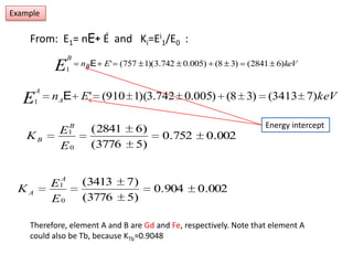 Example From:  E1= nE+ É  and   Ki=Ei1/E0   :  Energy interceptTherefore, element A and B are Gd and Fe, respectively. Note that element A could also be Tb, because KTb=0.9048