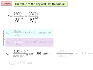 The value of the physical film thickness:Example Elemental bulk density