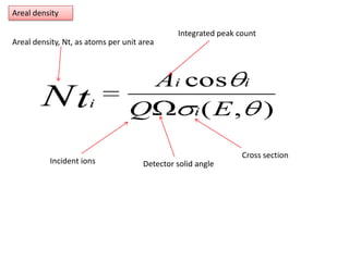 Areal densityIntegrated peak countAreal density, Nt, as atoms per unit area Cross sectionIncident ionsDetector solid angle