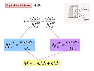 Physical film thickness