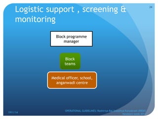 Logistic support , screening &
monitoring
1911/14
OPERATIONAL GUIDELINES: Rashtriya Bal Swasthya Karyakram (RBSK)
Newborn week 2014
24
Block programme
manager
Block
teams
Medical officer, school,
anganwadi centre
 