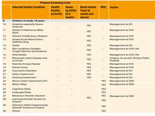1911/14
OPERATIONAL GUIDELINES: Rashtriya Bal Swasthya Karyakram (RBSK)
Newborn week 2014
28
 