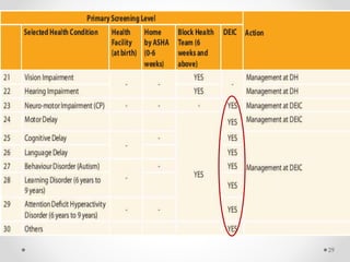 Rbsk Income Rbsk | PPTX